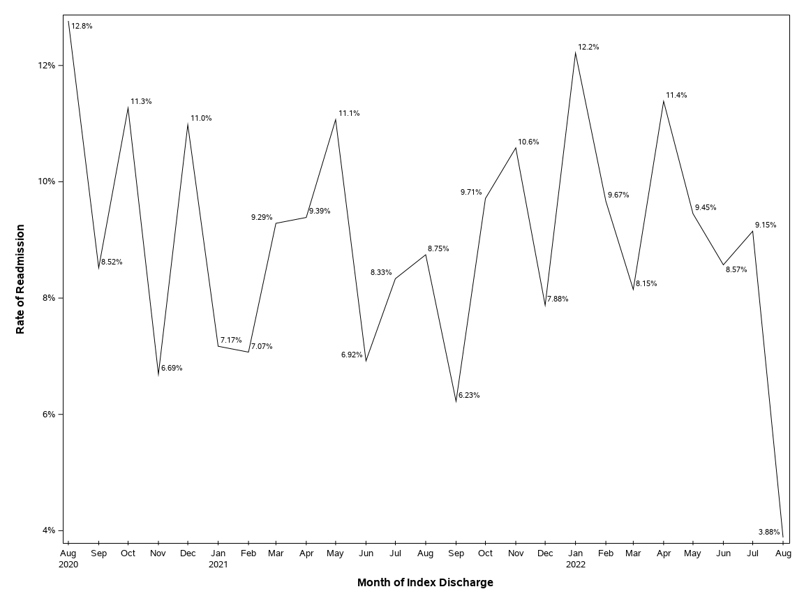 The SGPlot Procedure